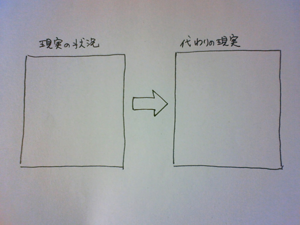 現実を捉え直すために