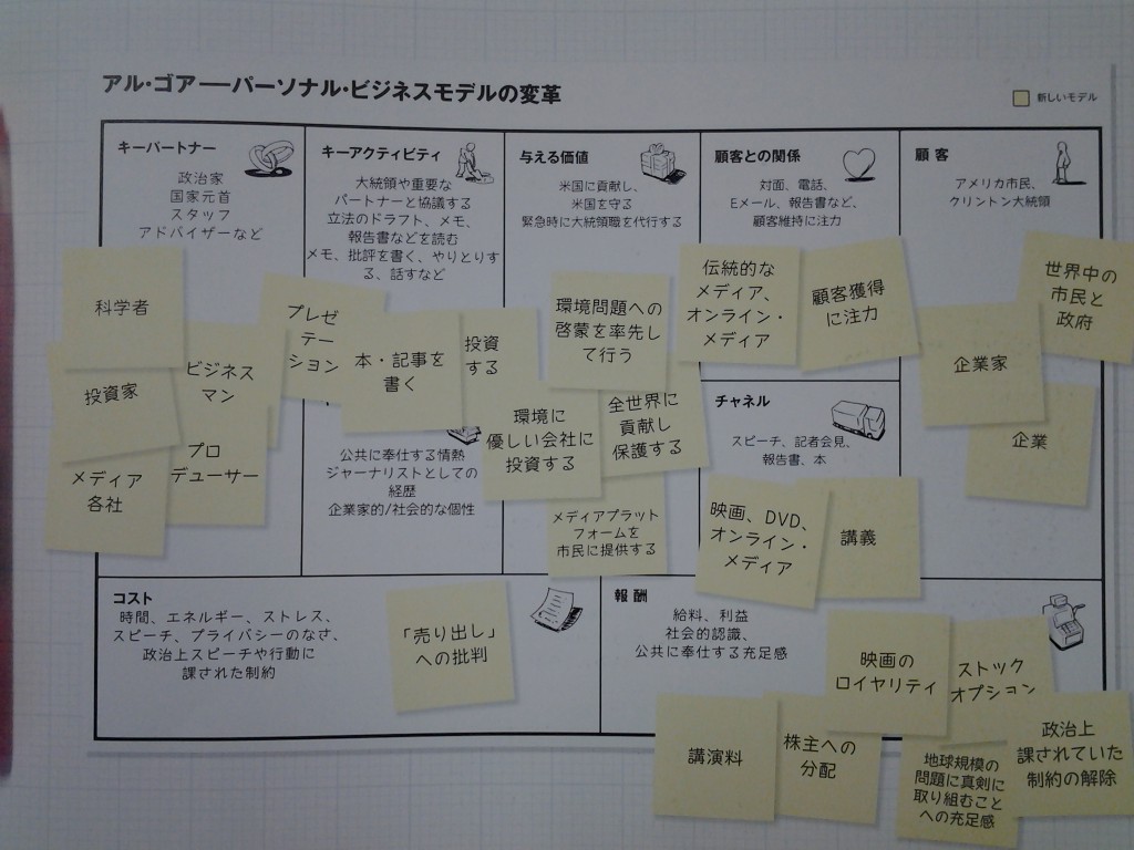 ゴア氏のビジネスモデル変革