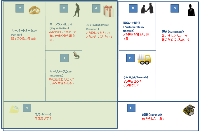 PBMキャンバスの左側