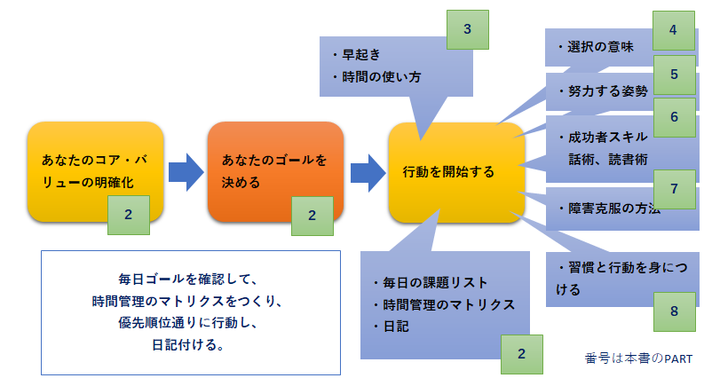 大富豪の仕事術_1