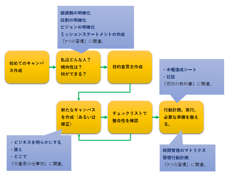 大富豪の仕事術_2