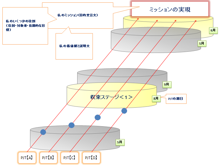 目標いついて