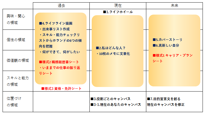 PBMとJCの関係