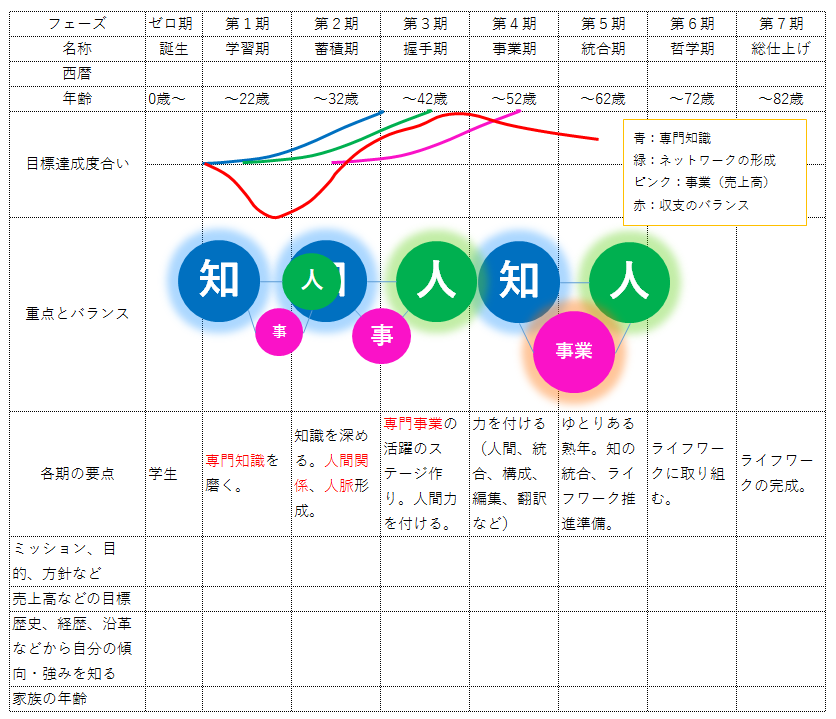 life_strgy