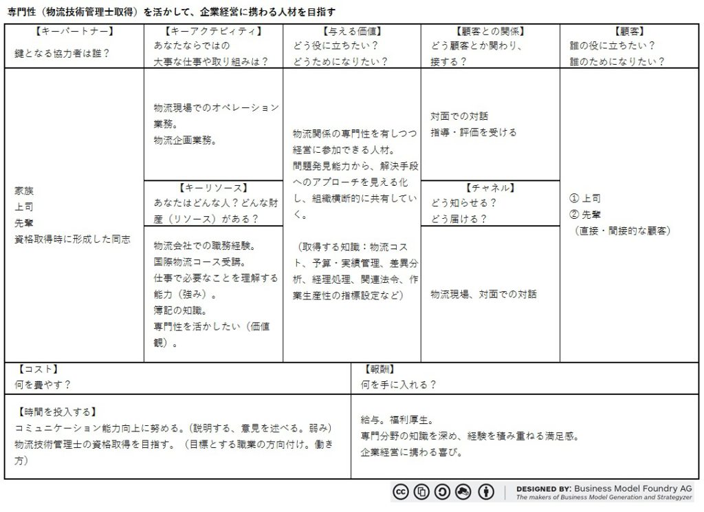 JC情報をPBMキャンバスに