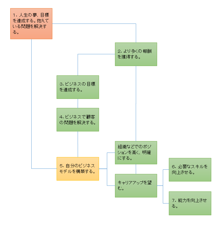 関連