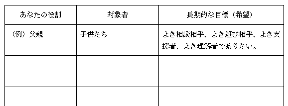 役割